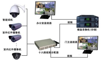 监控系统